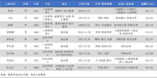 恒大集团“欠债不还”，国泰君安“咬牙顶上”，总裁即将退休的悬念......