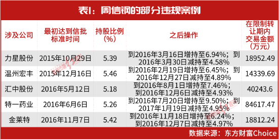 10亿“超级牛散”周信钢2023年首只重仓股出炉！选股秘笈曝光