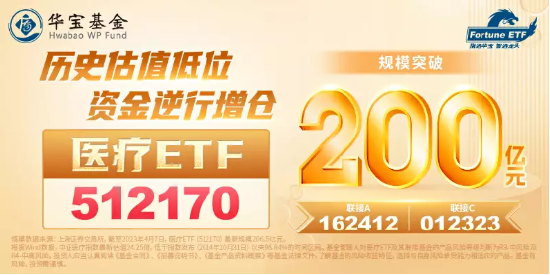 【ETF操盘提示】中证医疗创3年来新低，通策医疗等成份股公司密集回购，医疗ETF（512170）连续获大额增仓