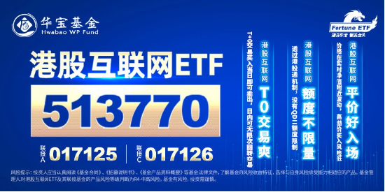 【ETF特约收评】AI+全线飙涨，再夺主线！OMO利率突发下调，港股互联网ETF（513770）劲升2.69%