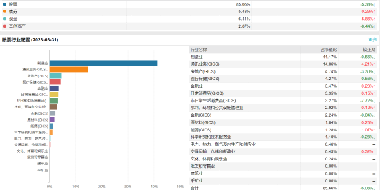 睿远均衡价值三年A:百亿基金经理赵枫掌舵,近一年浮亏14.75%,去年管理费净赚2.23亿元