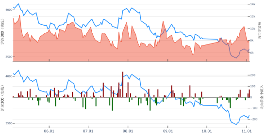  Դͬ˳iFinDԴϢ֤ȯо