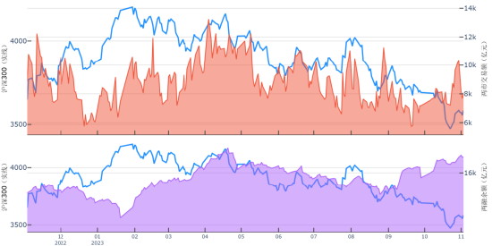  Դͬ˳iFinDԴϢ֤ȯо