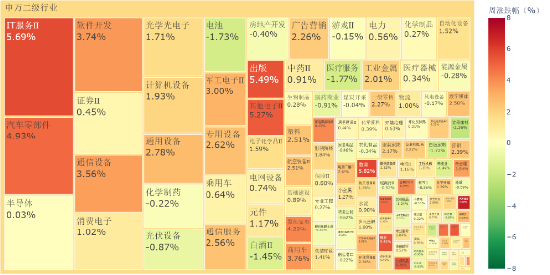 源达：国内10月新增社融、社零等数据超预期，美国10月通胀开始降温
