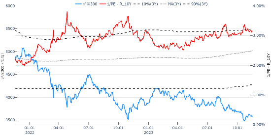 源达：国内10月新增社融、社零等数据超预期，美国10月通胀开始降温
