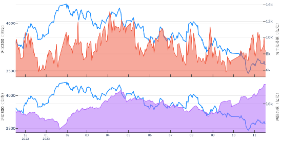 源达：国内10月新增社融、社零等数据超预期，美国10月通胀开始降温