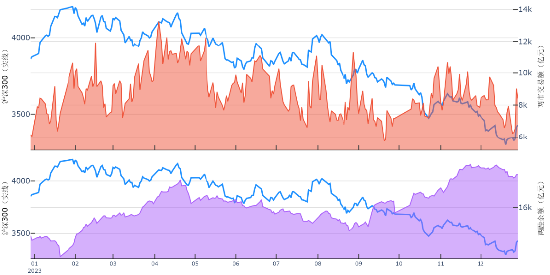 源达研究报告:本周主要指数全线上涨,期待2024经济持续复苏与前行