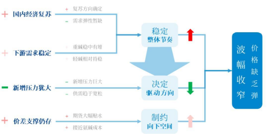 虎口拔牙战术【秋季策略报告回顾与展望】SA：虎口拔牙,第3张