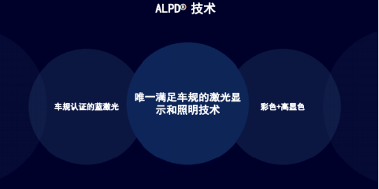 光峰科技：将参展北京车展，带来多项车载光学创新应用