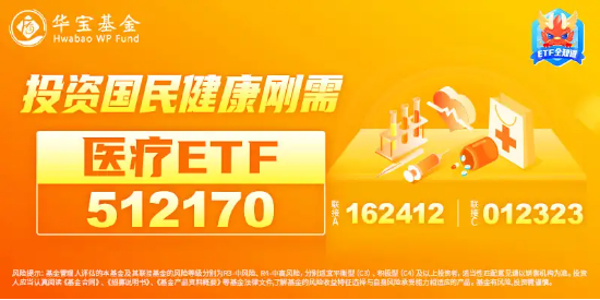 医保预谈判进行时,医疗ETF(512170)午后摸高4.32%,爱博医疗、奕瑞科技领涨! 第2张 医保预谈判进行时,医疗ETF(512170)午后摸高4.32%,爱博医疗、奕瑞科技领涨! 第2张