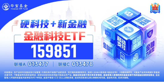 刚刚,金融科技直线拉升!汇金科技冲高10%,金融科技ETF(159851)放量上涨1.68% 第2张 刚刚,金融科技直线拉升!汇金科技冲高10%,金融科技ETF(159851)放量上涨1.68% 第2张