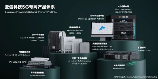 图:亚信科技5G专网产品体系