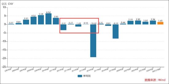 国企太原重工七年财务造假背后:公司系统性溃败?管理层腐败审计机构致同失责
