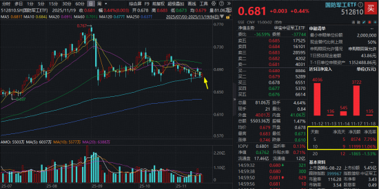 大国利器接连上新,海陆空天全线躁动,人气股连收四板!国防军工板块布局时机到了?