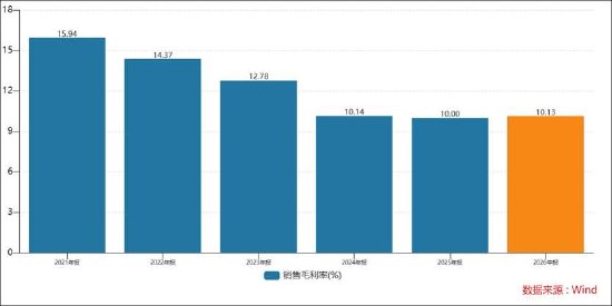鑫宏业11亿可转债补流背后:暴露“迪链”冰山一角?现金流恶化利润在变薄