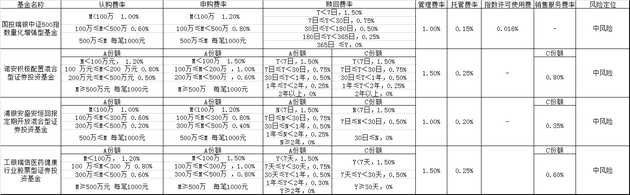 来源：天相投顾 点击查看大图