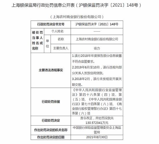 上海银保监局行政处罚信息公开表