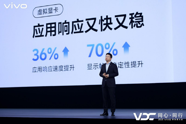 2023 vivo开发者大会：自研蓝心大模型 还有OriginOS 4和自研系统