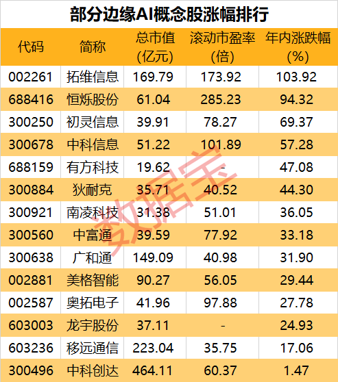 边缘AI芯片有新消息，北大取得重要进展，达到世界先进水平！算力瓶颈下，边缘AI崛起