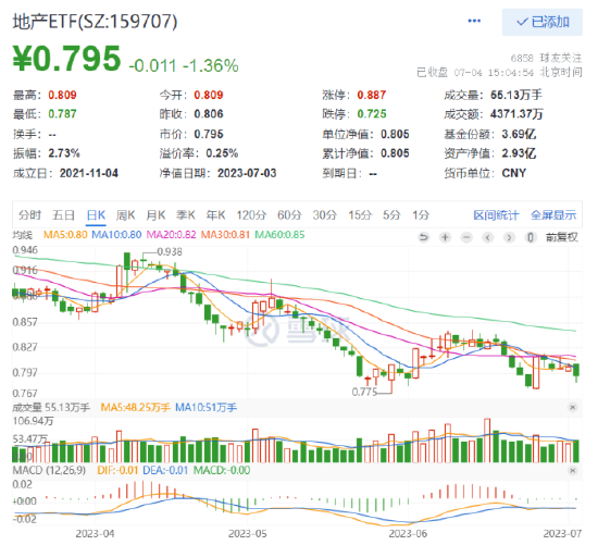 【ETF特约收评】汽车产业链爆发，科技龙头集体躁动，科技ETF（515000）大涨1.74%！医疗板块午后直线拉升
