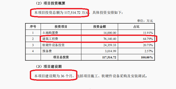 来源：定增公告