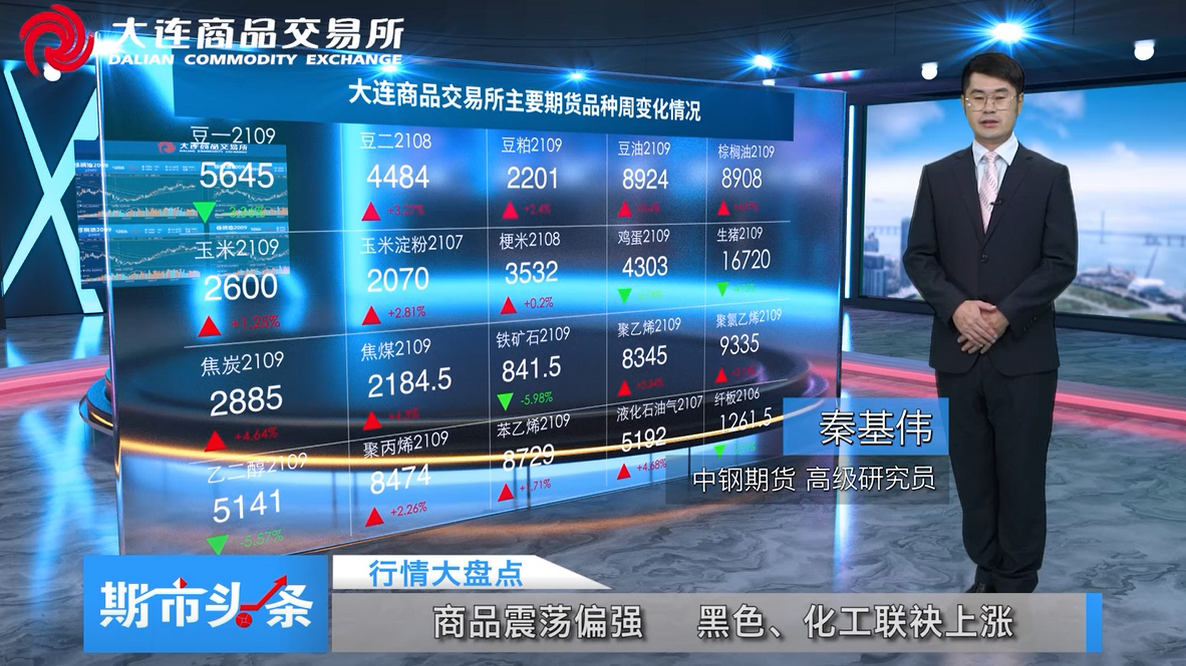 DCE一周市场观察20210903