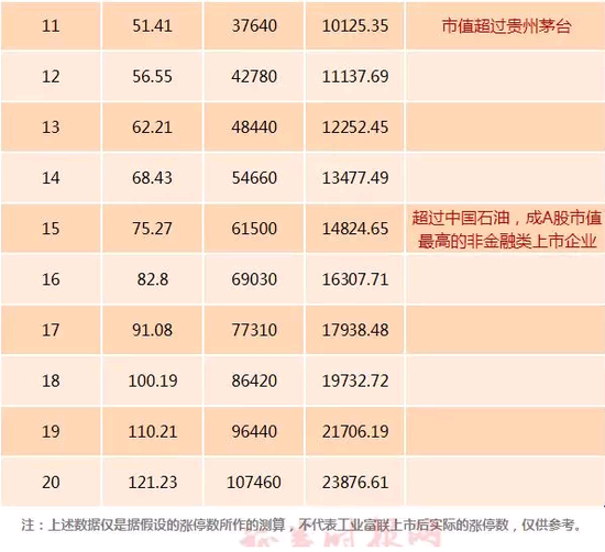 最大独角兽工业富联明天上市 都在猜会有多少