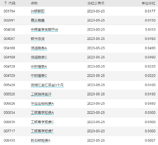 ETF早知道:ETF总规模创新高,达1.69万亿!月内“双创”ETF吸金225亿!谢治宇、丘栋荣强力买入火电股