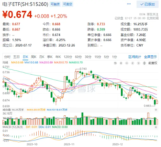 北向资金归来，单日扫货超50亿元！游戏股领衔港股大反弹，这一方向获资金密集“抄底”