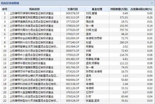 乐普医疗跌停 汇添富基金持5000多万股日浮亏