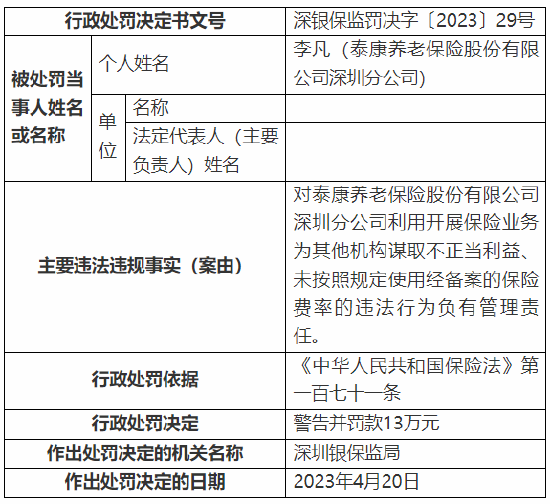 深圳银保监局连开十张罚单 剑指泰康养老深圳分公司
