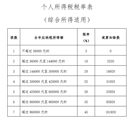图片来源:国家税务总局官网