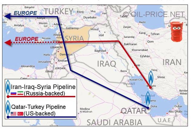 叙利亚（Syria）在中东原油输欧可选路径中的战略位置。（图片来源：OIL-PRICE.NET）