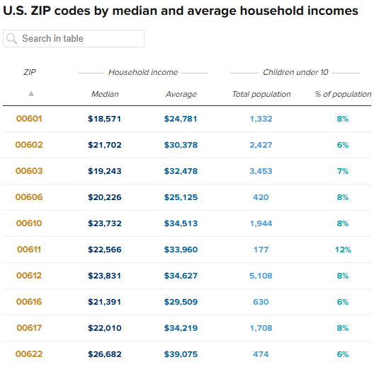 达利欧追加捐款、戴尔捐62.5亿!一文了解特朗普儿童储蓄账户