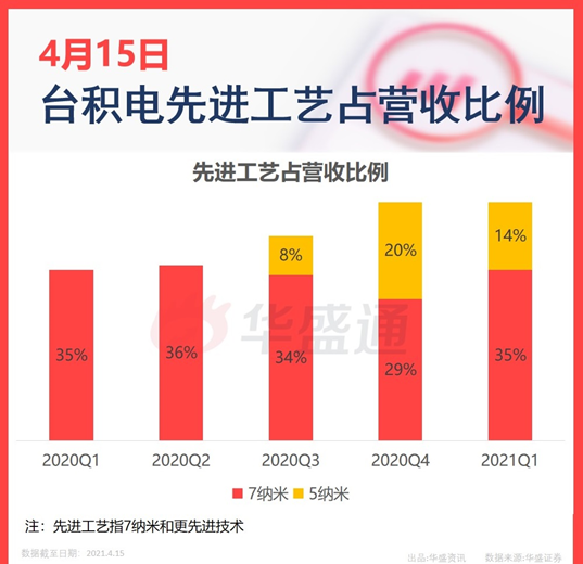 图片来源:华盛资讯