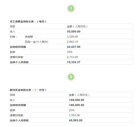 香港和大陆个人所得税之比较