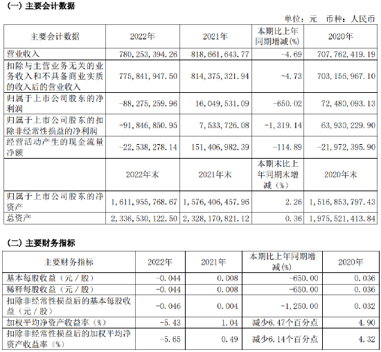 减持套现只为还款，三期报告差错更正，大智慧的“小聪明”