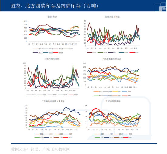 中粮期货：天气炒作剧烈 玉米受其影响是涨是跌？