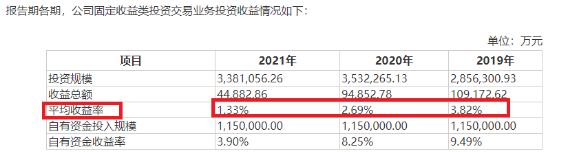 来源：招股书