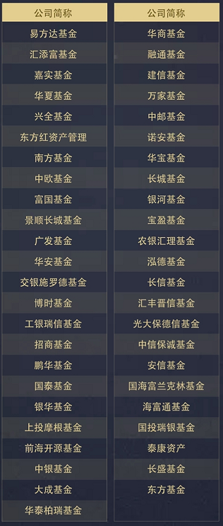 （表：2019H1主动权益规模超百亿基金公司，来源：济安金信）