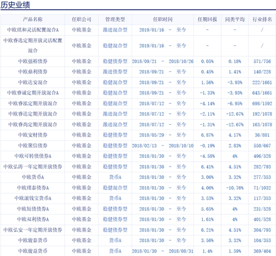 香港基金公司排名_香港华夏基金(3)