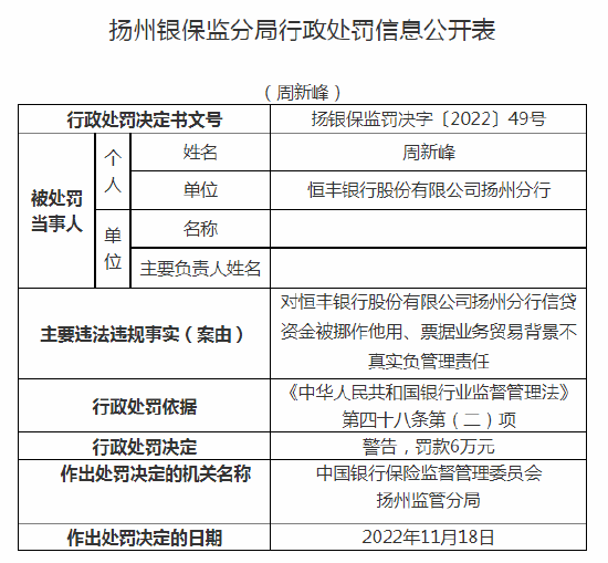 因信贷资金被挪作他用等问题 恒丰银行扬州分行被罚款105万元