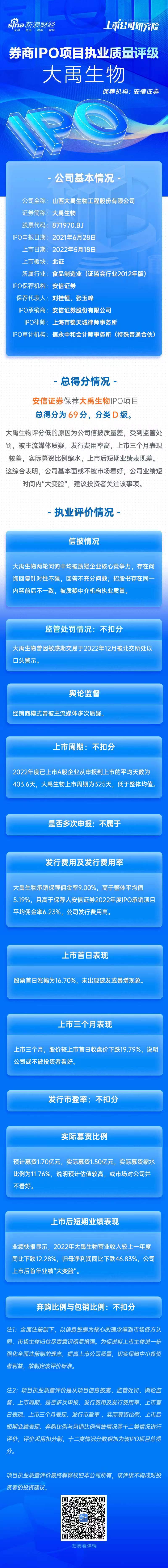 安信证券保荐大禹生物IPO项目质量评级D级 上市首年业绩“大变脸”