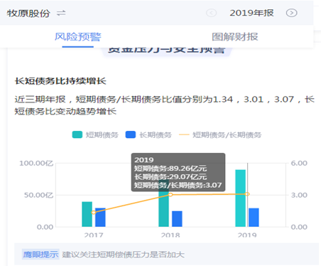 来源:鹰眼预警 新浪财经上市公司研究院