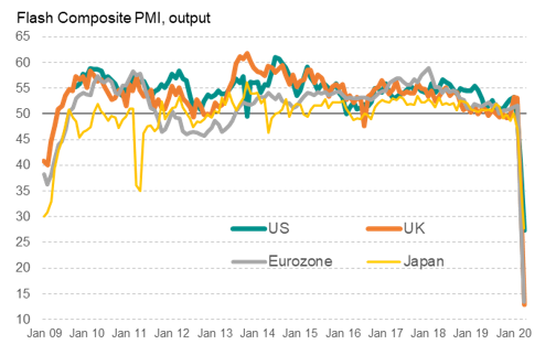 疫情导致gdp下滑(3)