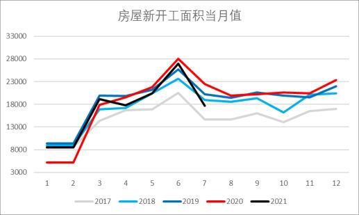 银河期货:钢材需求存忧 去库速度缓慢