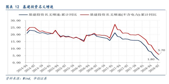 gdp实际增速与名义增速的意思_是不是我们忽视了什么 二季度经济数据再思考(2)