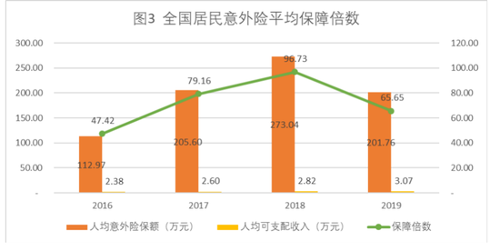 年人均纯收入怎么算_小舞怎么画(3)