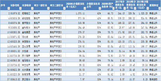 来源:wind 新浪财经上市公司研究院