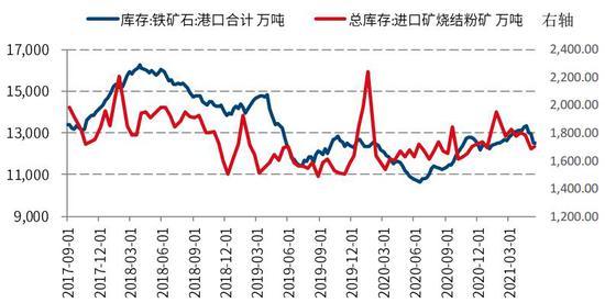 国信期货:螺纹钢:减产信仰破灭 短期大幅震荡
